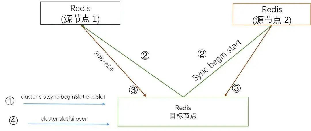 腾讯要用 自己的 Tendis 干掉 Redis，你怎么看？