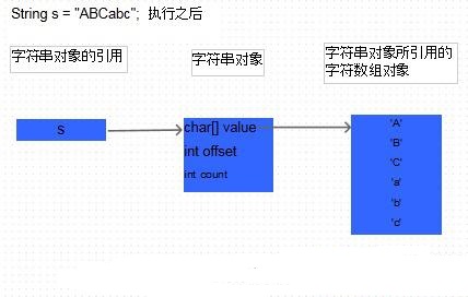 String本质.jpg-29.4kB