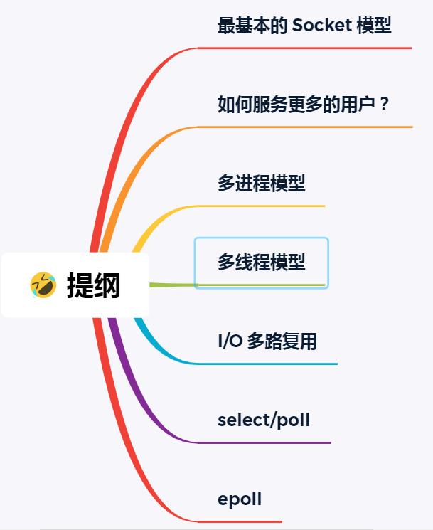 这次答应我，一举拿下 I/O 多路复用