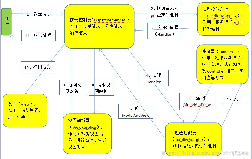 此处输入图片的描述