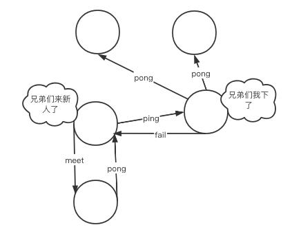 Redis 超详细的手动搭建Cluster集群步骤