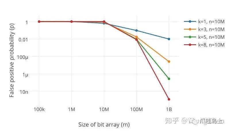 关于Redis（四）