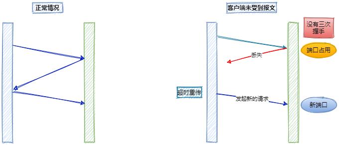 非三次握手-有差错情况