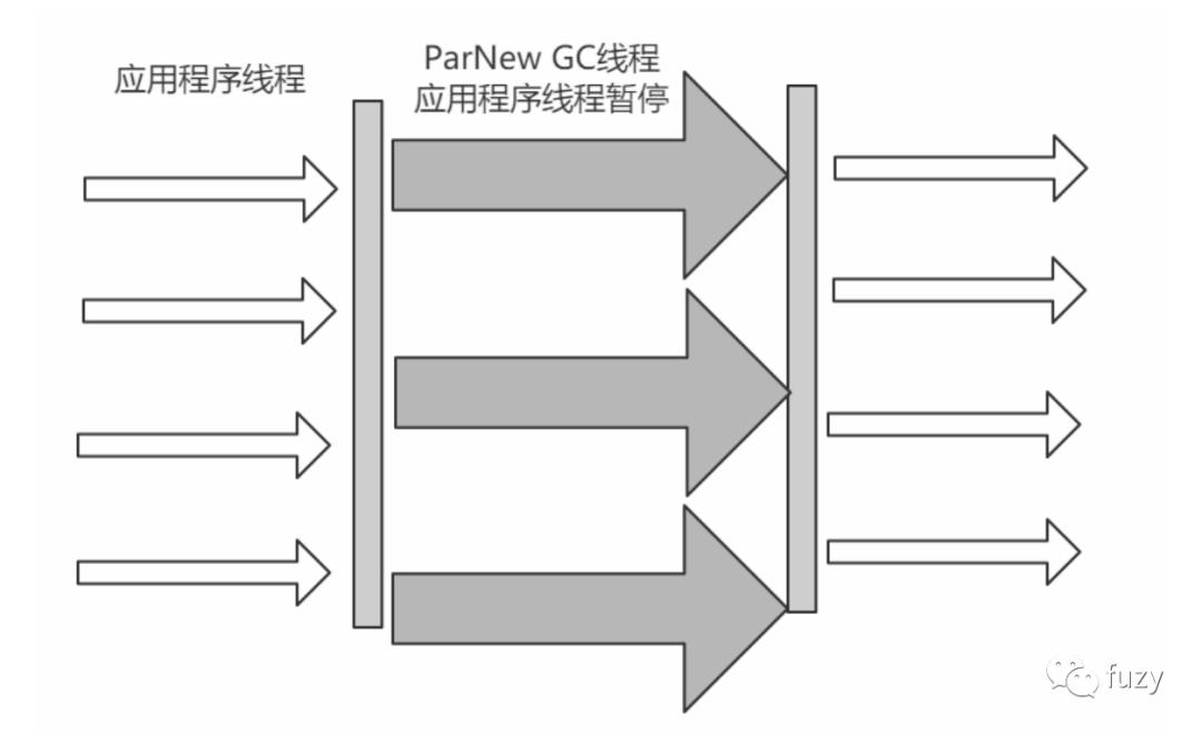 【jvm】05-垃圾回收器