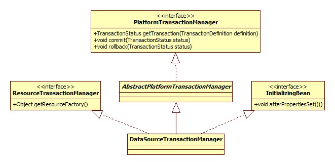 DataSourceTransactionManager