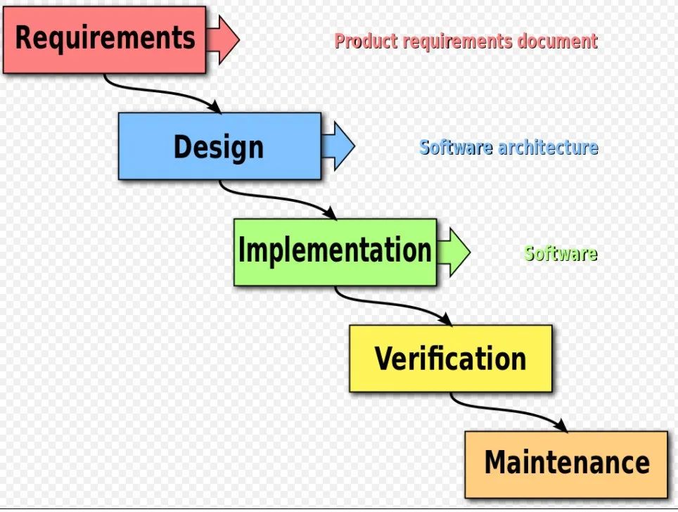 汽车产品为什么也需要敏捷（Scrum）开发？