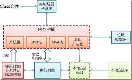 JVM