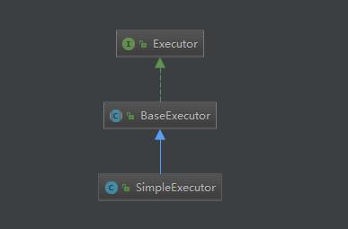 SimpleExecutor父类图