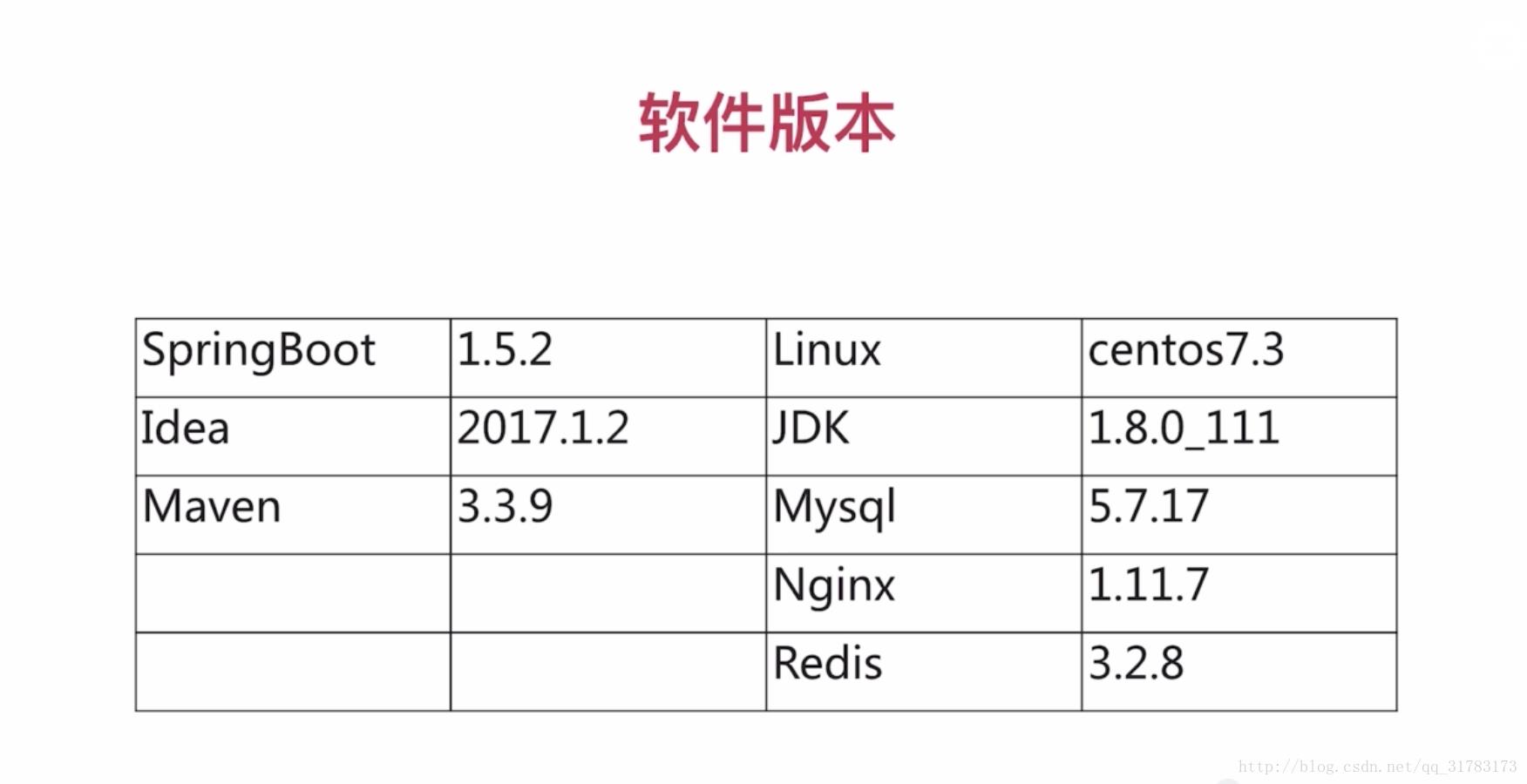 开发环境