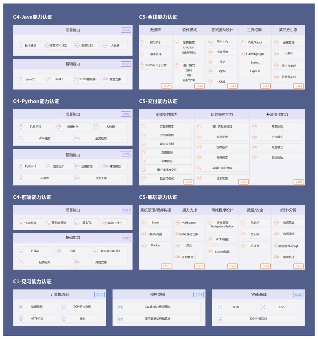 从大厂现状揭秘Java新手如何快速入门！精选69篇Java面试和项目资料