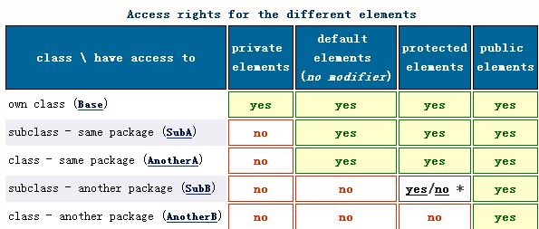 Java訪问权限控制.png-10.7kB