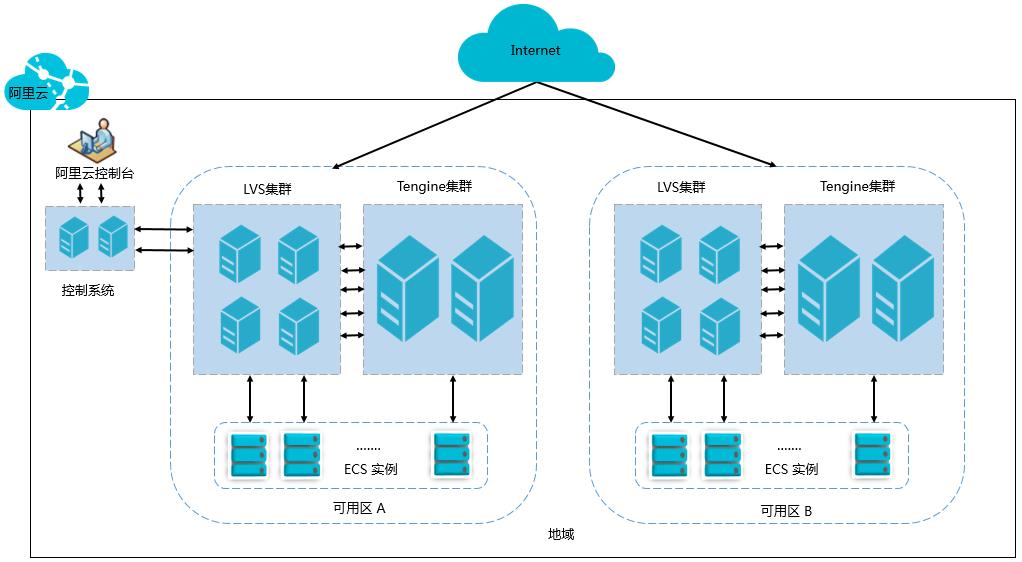 精通springcloud：将RestTemplate与服务发现结合使用