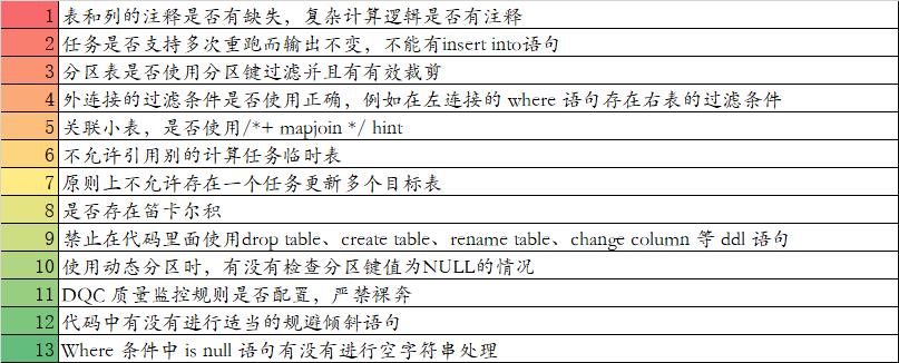 回顾 | 数仓同步之道&技术栈&ETL加载策略