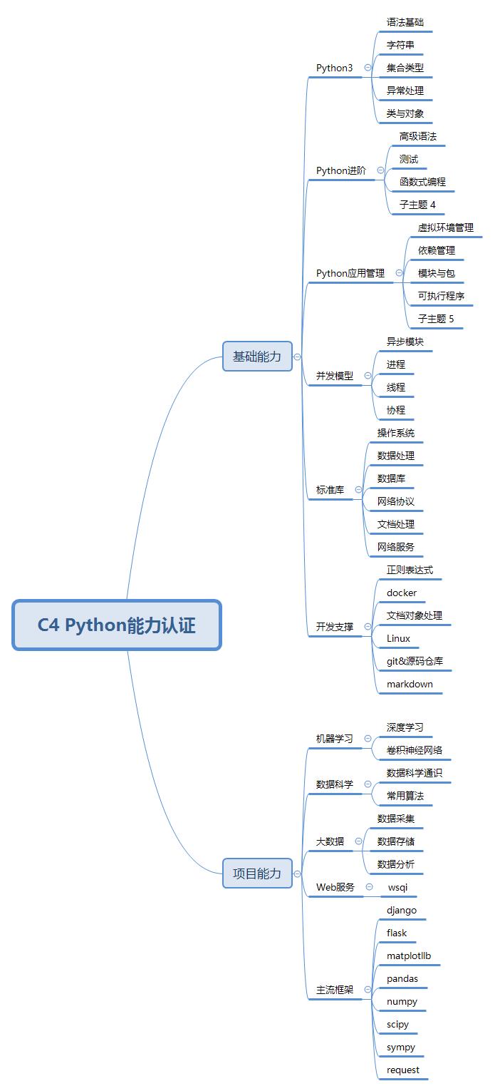 从大厂现状揭秘Java新手如何快速入门！精选69篇Java面试和项目资料