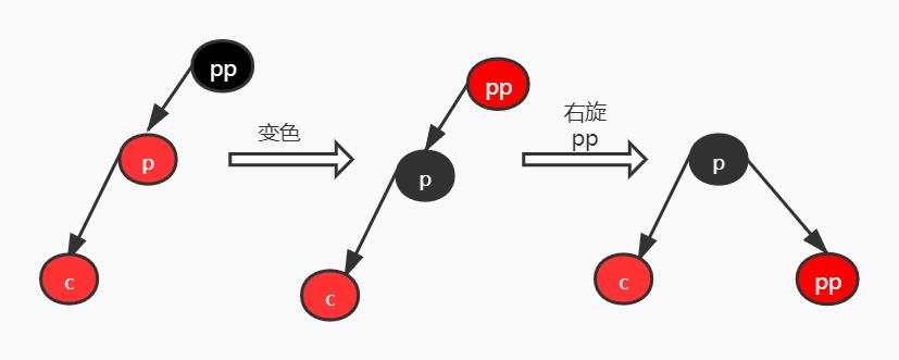 红黑树的特性与插入操作