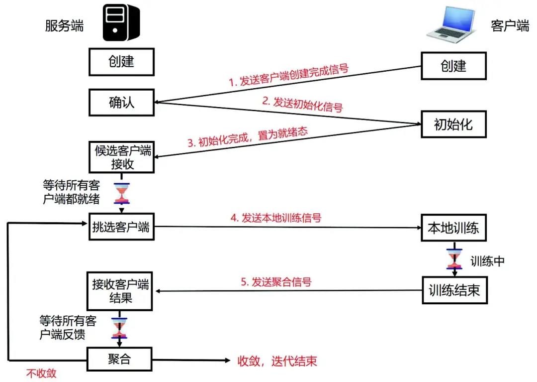 联邦学习在视觉领域的应用，揭秘AI人工智能创新应用奖获奖案例