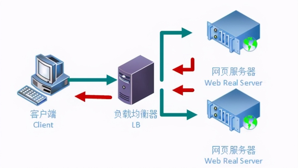 精通springcloud：高级负载均衡和断路器