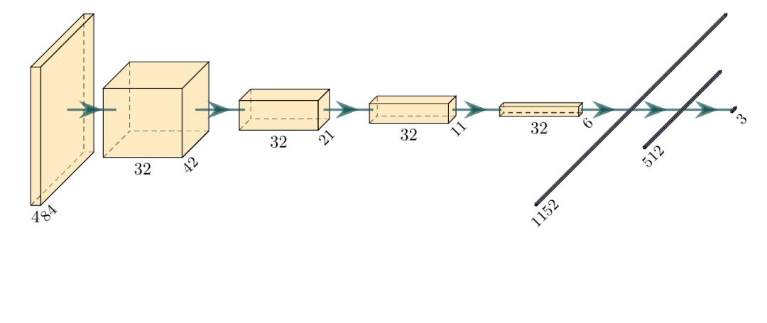 使用Latex自动画神经网络模型图