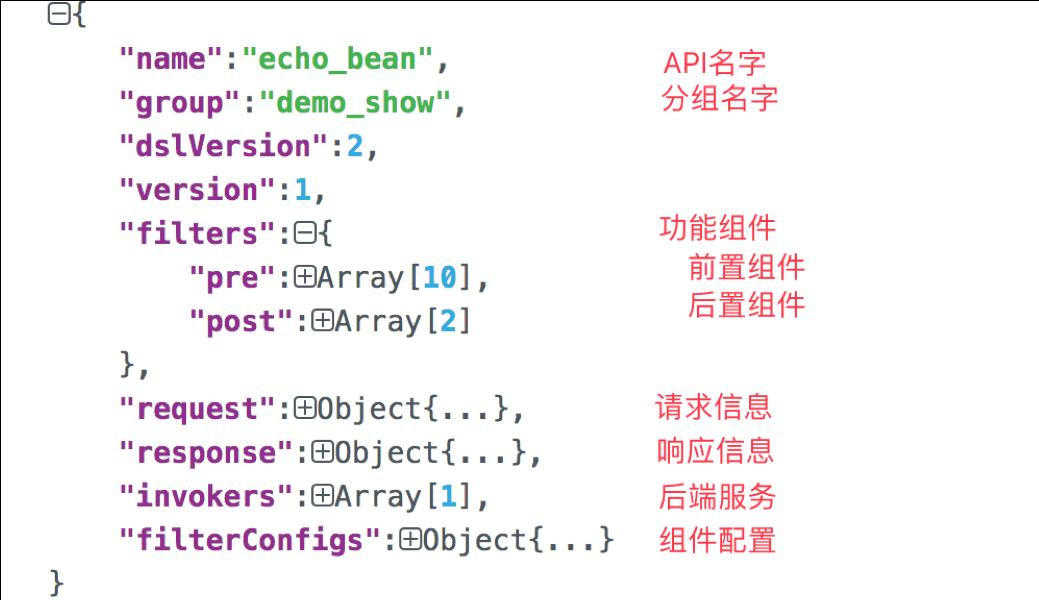 美团技术：百亿规模API网关服务Shepherd的设计与实现