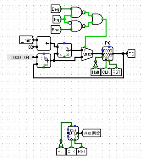 单周期MIPS_3