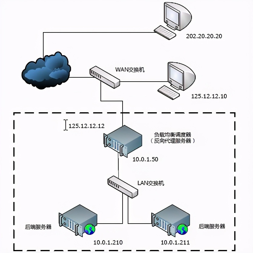 精通springcloud：高级负载均衡和断路器