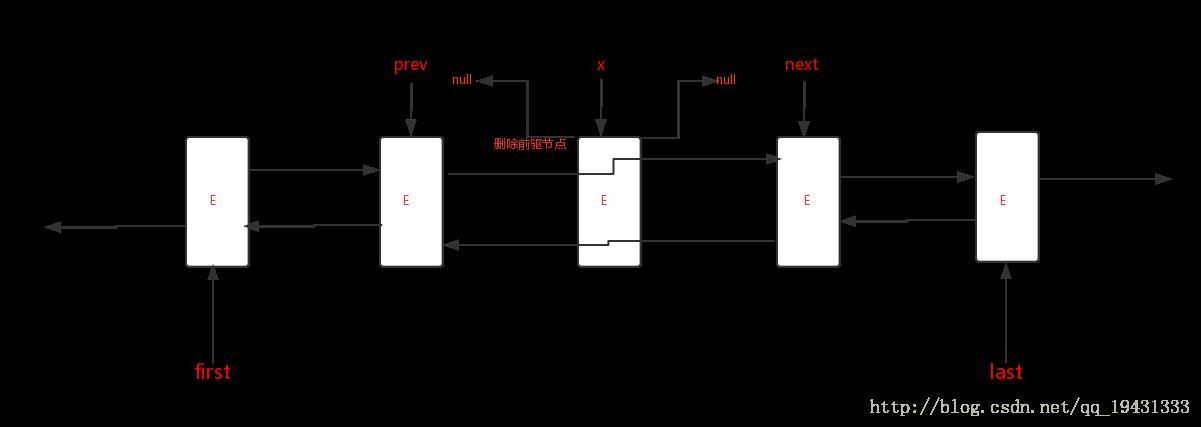 unlink第三步