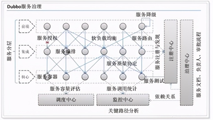 使用Spring Cloud Config进行分布式配置：Vault 后端