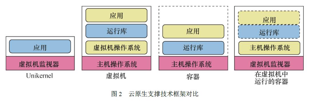 云原生边缘计算：探索与展望