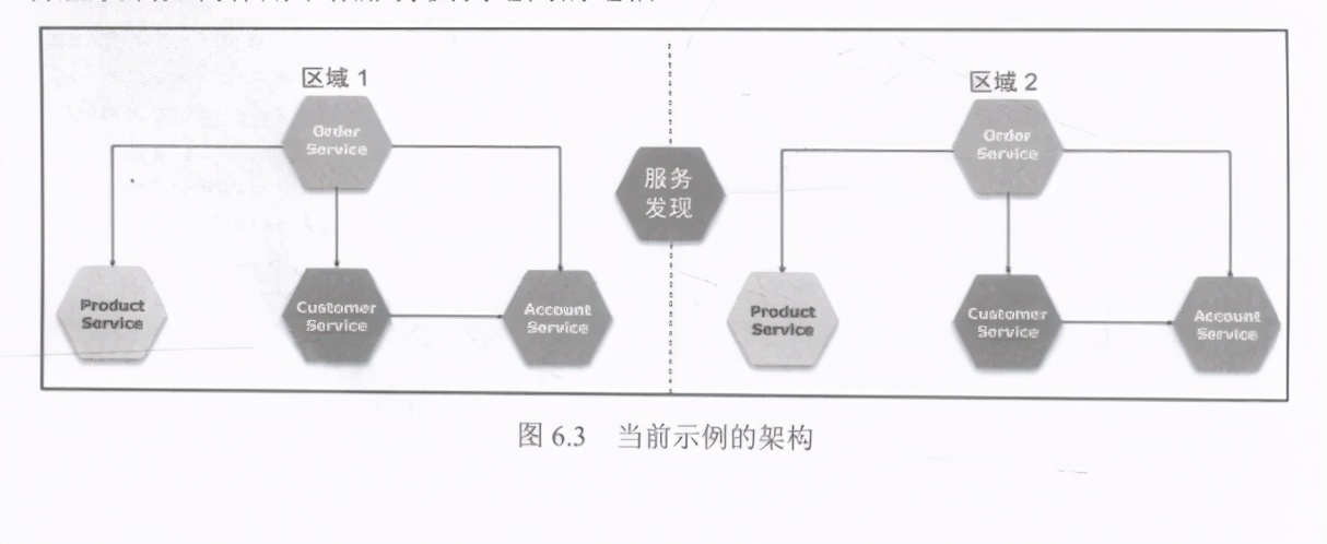 精通springcloud：将RestTemplate与服务发现结合使用