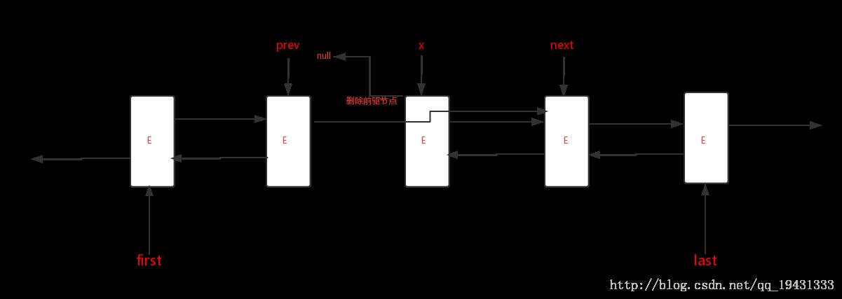 unlink第二步