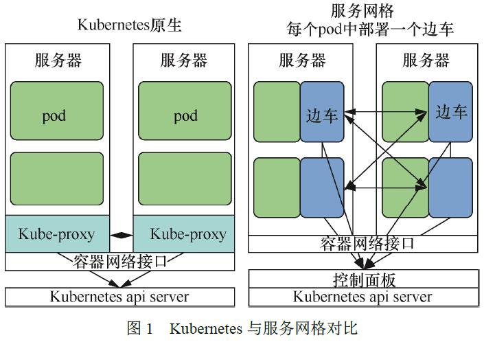 云原生边缘计算：探索与展望