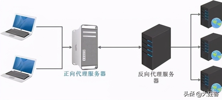 精通springcloud：高级负载均衡和断路器