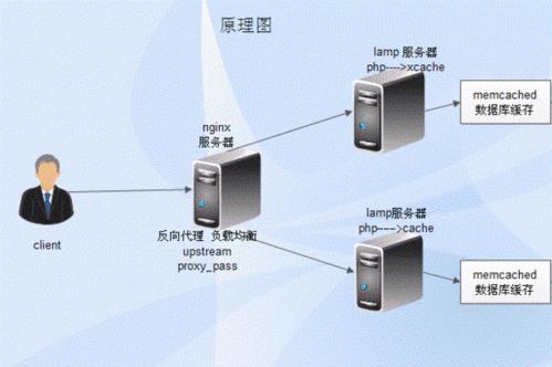 精通springcloud：高级负载均衡和断路器