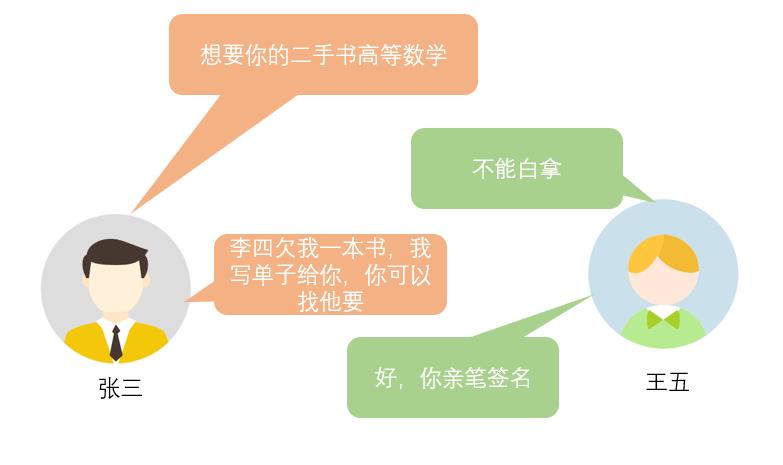 张三拿走王五的书并留下交易单