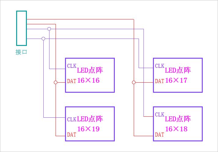 ▲ 四个LED外部接口设计