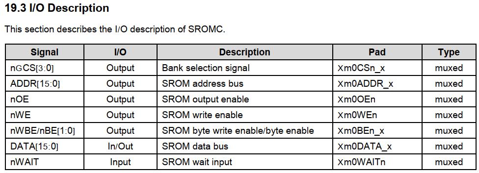 SROMC的I/O描述 