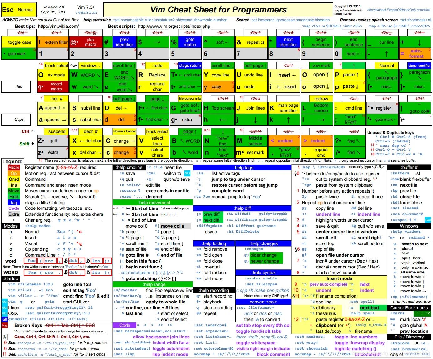 vim cheetsheet 手头必备