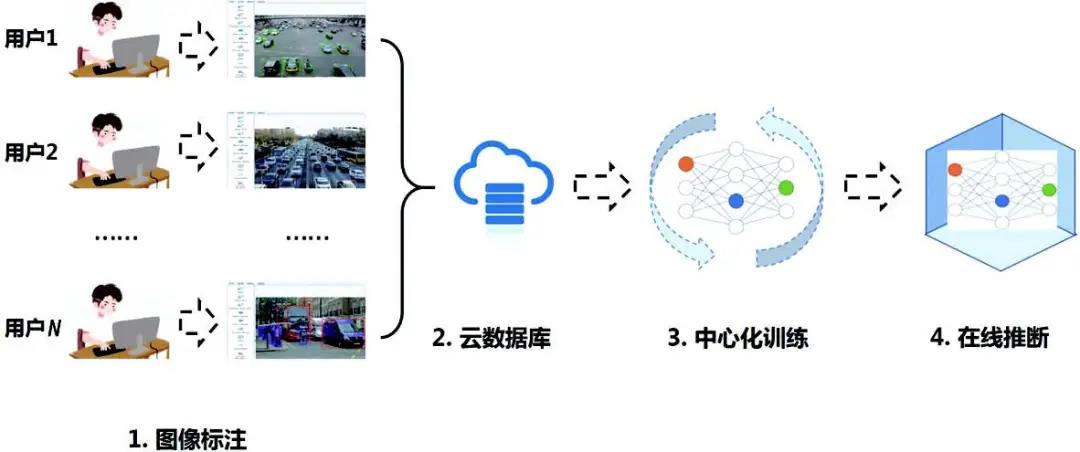 联邦学习在视觉领域的应用，揭秘AI人工智能创新应用奖获奖案例