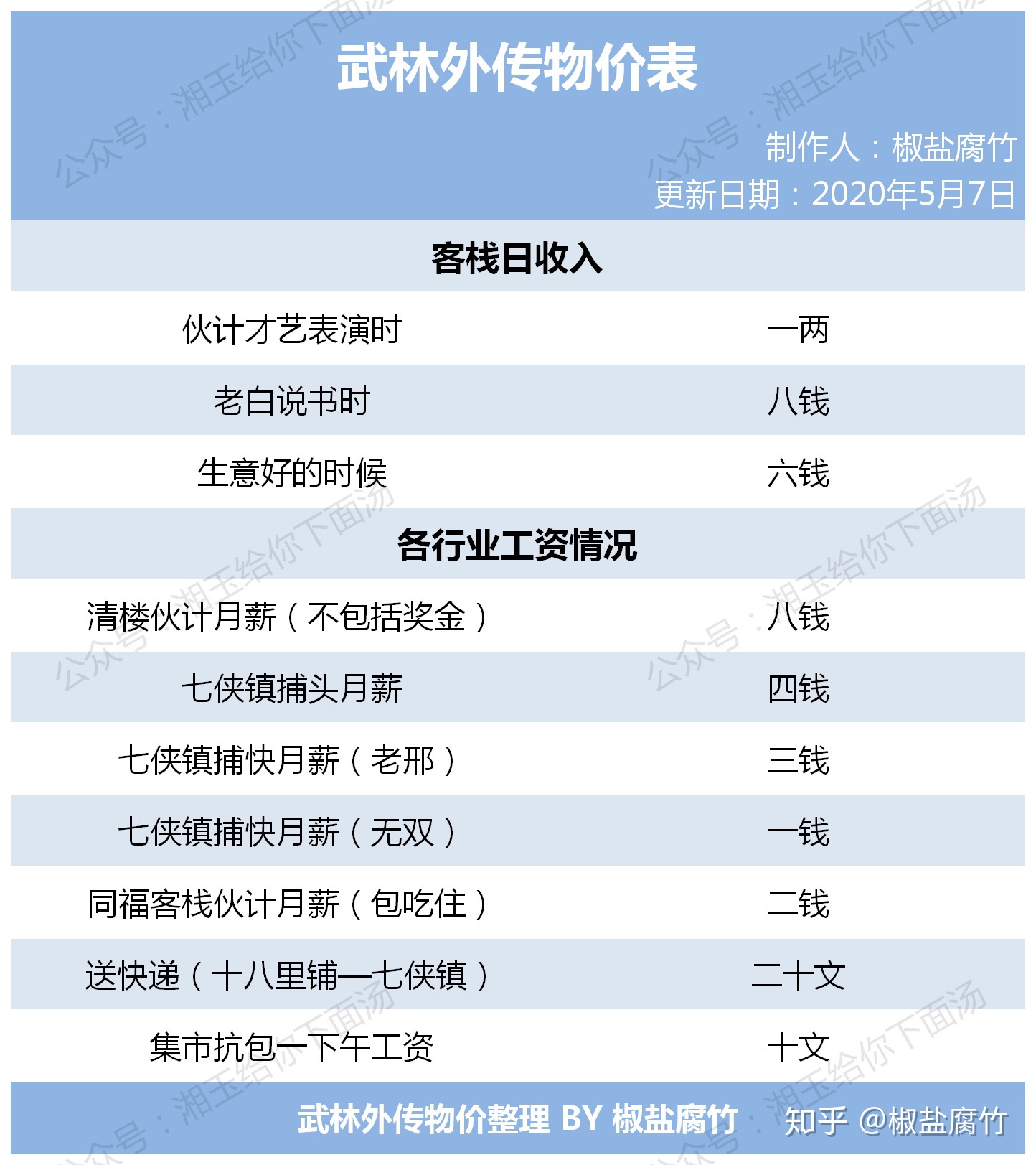 《武林外传》中同福客栈的薪资保障是怎样的？