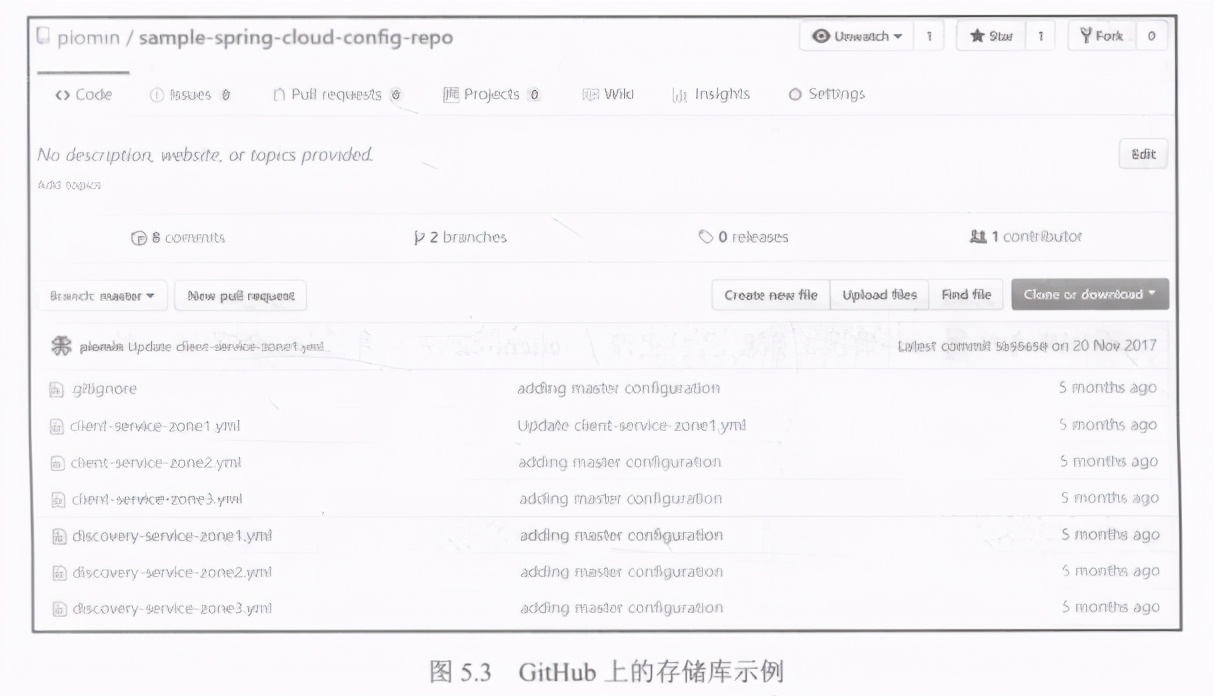 使用SpringCloudConfig进行分布式配置：存储库后端类型