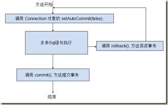 jdbc事务