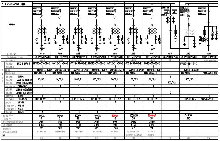 【节能学院】智能配电系统监控解决方案在长白山机场配电工程的研究与应用