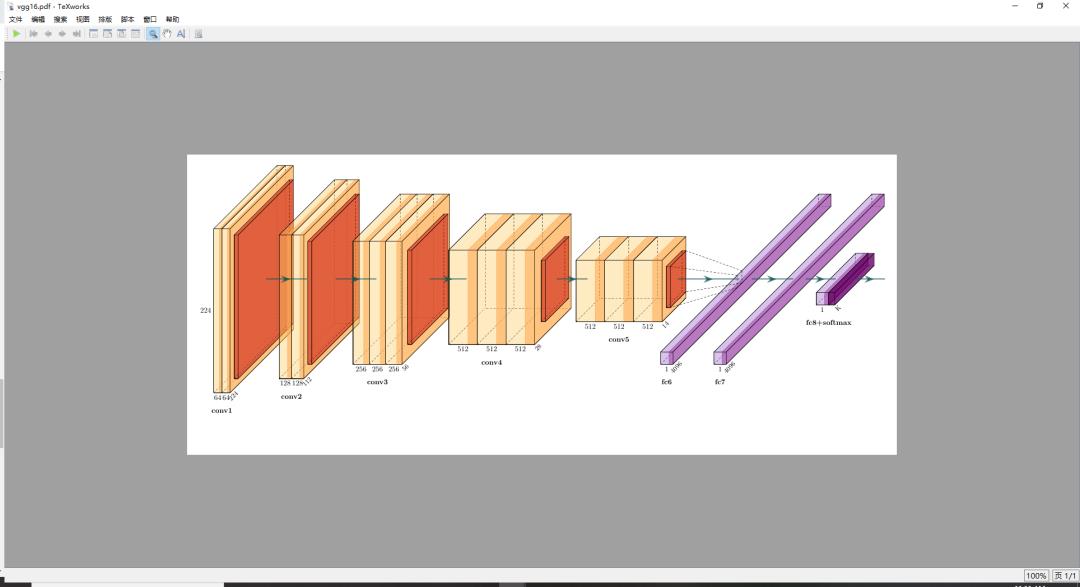 使用Latex自动画神经网络模型图