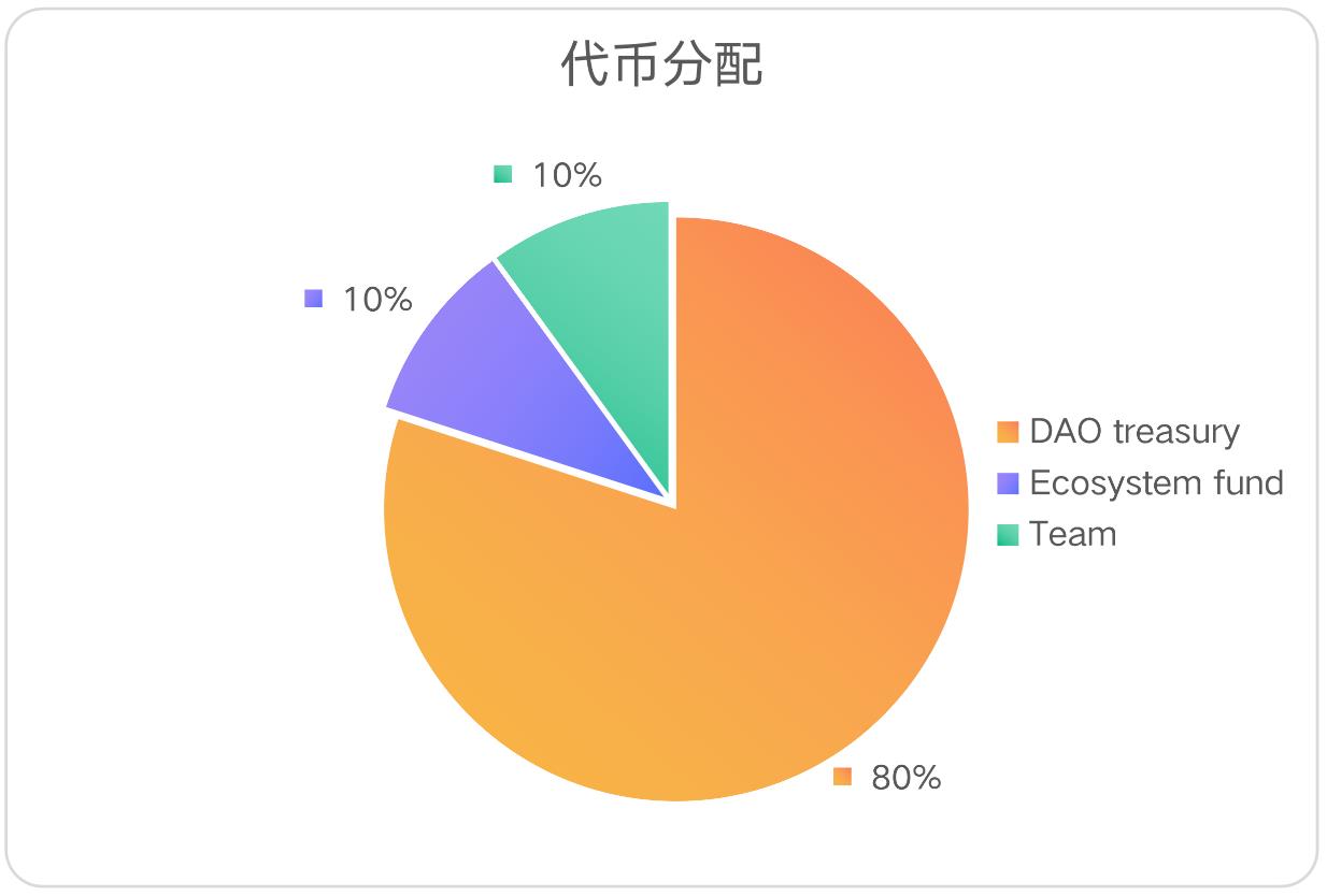 币世界-DeFi借贷黑马项目Layer | 挖矿生态不容小觑