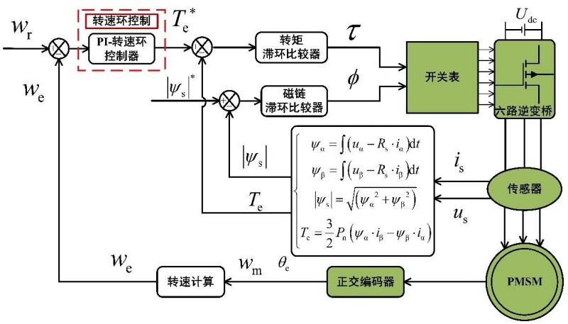 画出isdn功能模型框图图片