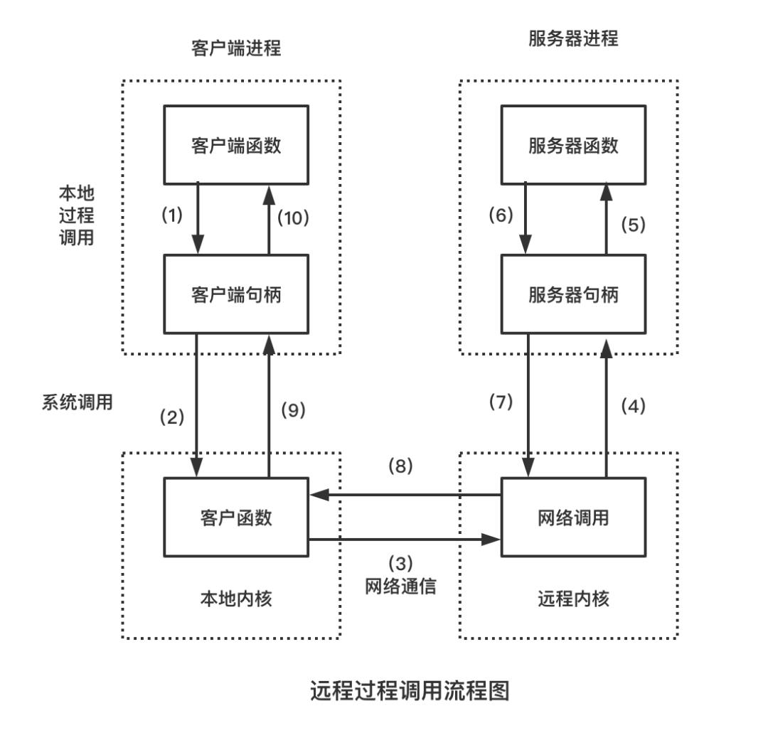 前端工程师所需要了解的WebView