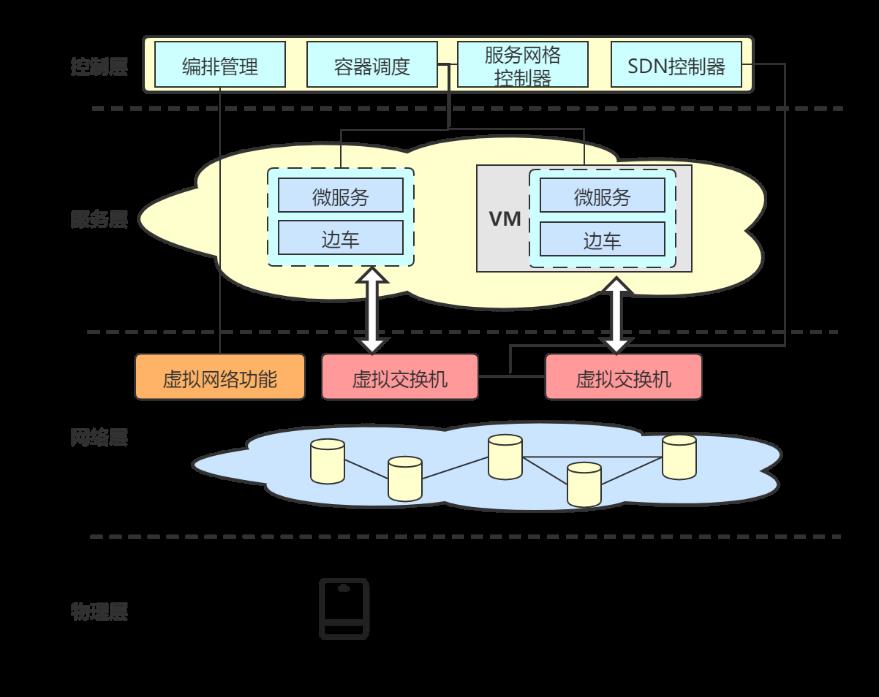 云原生边缘计算：探索与展望