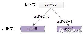 究竟啥才是互联网架构“高并发”