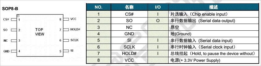 ▲ 管脚定义