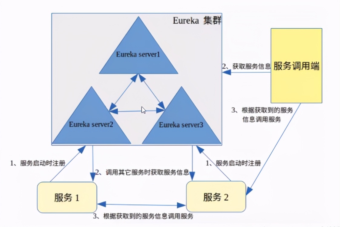 精通springcloud：微服务之间的通信，继承支持